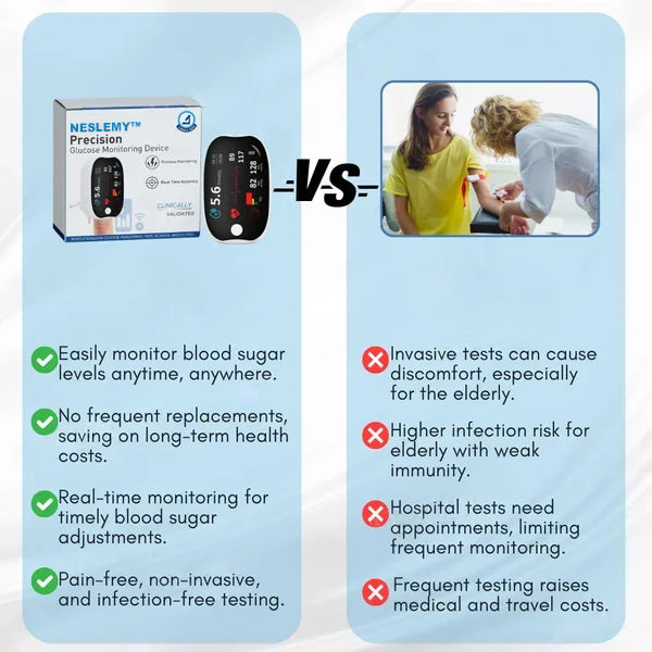 HENGERLI™  Advanced Laser Glucose Monitor – No Pricks, 99.9% Accuracy!