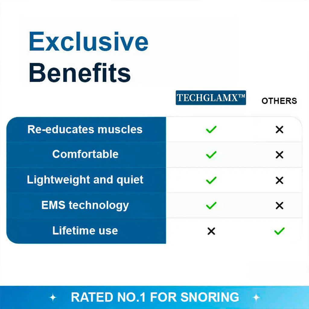 ✨[Official Store] Techglamx™ Professional Anti-snoring Device✨