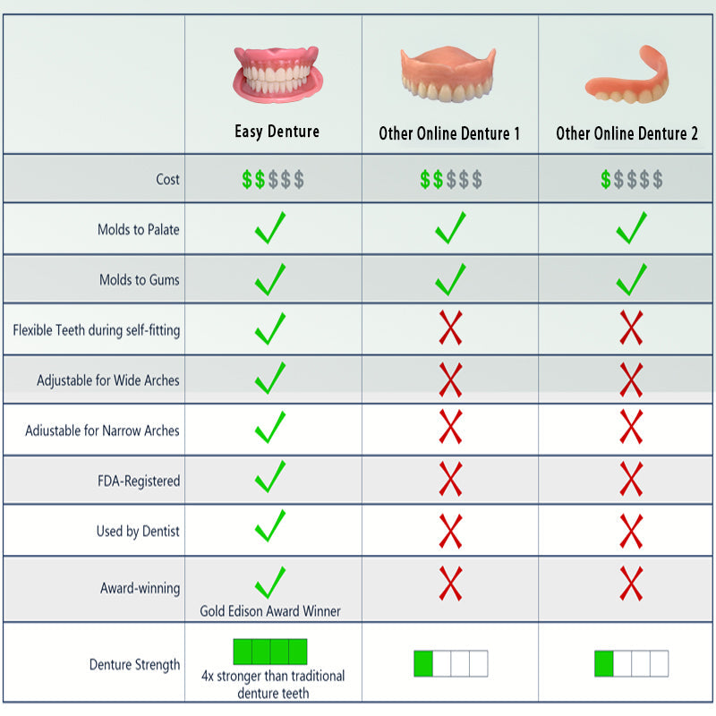 🦷 Easy Denture – Trusted, Medical-Grade Smile Restoration 🔥