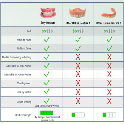 🦷 Easy Denture – Trusted, Medical-Grade Smile Restoration 🔥